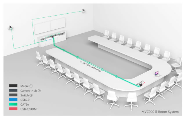 videoconferenza con 2 telecamere yealink MVC900 II teams videoconferenza con 2 telecamere yealink MVC900 II teams